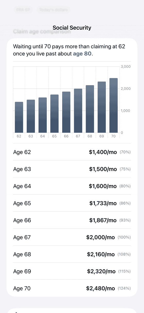 Pensora Social Security calculator comparing monthly benefits from age 62 to 70